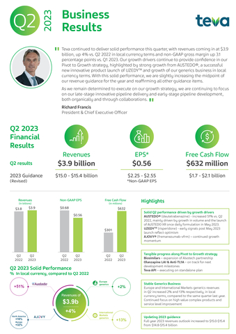 TIM-Q2-2023-Results.pdf