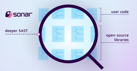 La nuova e potente capacità analitica approfondita di Sonar rileva i problemi di sicurezza a livello di codice nascosto