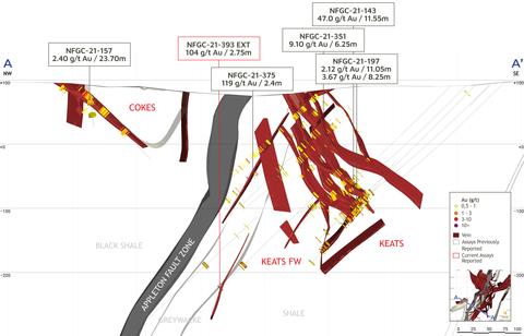 thumbnail Figure 3. Keats 3-D cross-section, +/-15m (looking northwest) (Graphic: Business Wire)