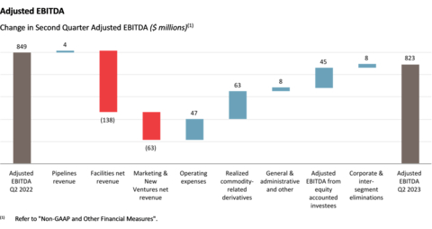 Adjusted EBITDA (Graphic: Business Wire)