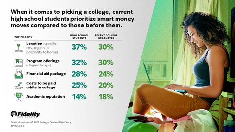 (Graphic: Fidelity Investments®)