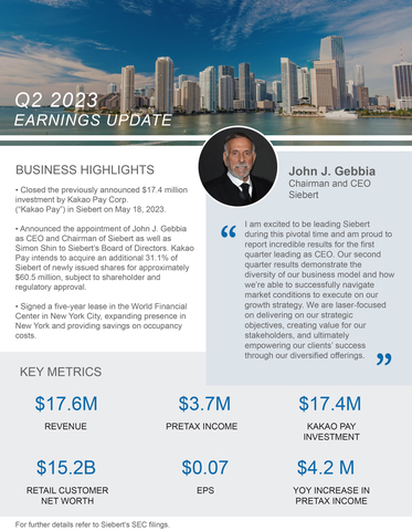 Siebert Q2 2023 Financial Results