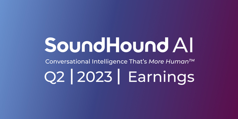 SoundHound AI Reports Second Quarter Revenue Increase of 42%, Adjusted EBITDA Improves 50%, Strong Increase in Cash Position, Investment in Generative AI Foundation Model (Graphic: Business Wire)