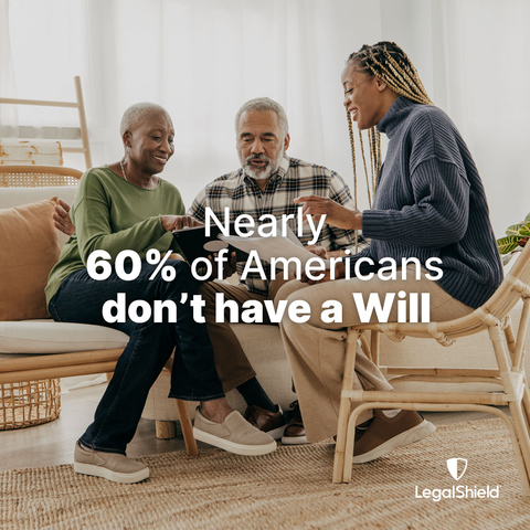 New survey by LegalShield finds nearly 60% of Americans don't a will. (Photo: Business Wire)