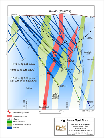 Figure 3 – Cass Deposit Drilling – Cross Section #1 Looking Northeast (Graphic: Business Wire)