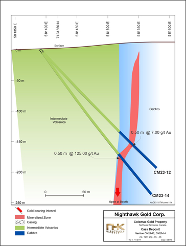 Figure 4 – Cass Deposit Drilling – Cross Section #2 Looking Northeast (Graphic: Business Wire)