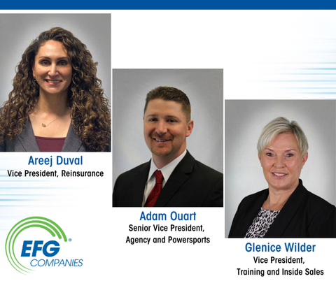 EFG Companies has expanded its leadership team reflecting growth opportunities in powersports, dealership training, and profit participation programs. Adam Ouart has been promoted to Senior Vice President, Agency Services and Powersports, Glenice Wilder will serve as EFG’s Vice President, Training and Inside Sales, and Areej Duval has joined EFG Companies as Vice President of Reinsurance. (Photo: Business Wire)
