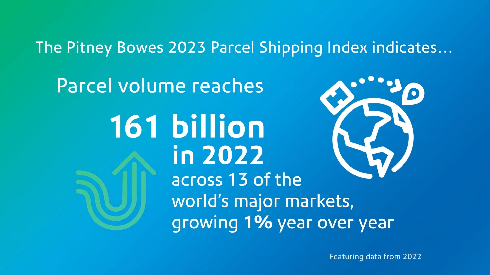 Pitney Bowes Parcel Shipping Index video - 2022 global data