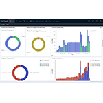 Unravel Data Launches Cloud Data Cost Observability and Optimization for Google Cloud BigQuery