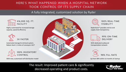 (Graphic: Business Wire)