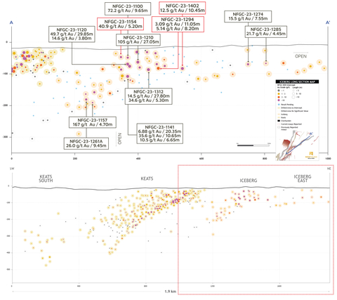 thumbnail Figure 3. Keats Main, Iceberg, and Iceberg East zones long section (looking northwest) (Photo: Business Wire)