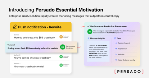 Persado Essential Motivation is the only self-service generative AI language hub for creating copy that offers: 20+ email service provider integrations, the most accurate performance predictions based on real historical campaign data (such as CVR uplift and ROI), on-brand language generation, continuous learning insights / model training, and security and privacy that adhere to the highest regulatory standards. (Graphic: Business Wire)