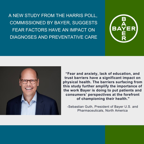 New Bayer U.S. Study Uncovers Patient Behaviors Leading to Preventative Care Barriers (Photo: Business Wire)