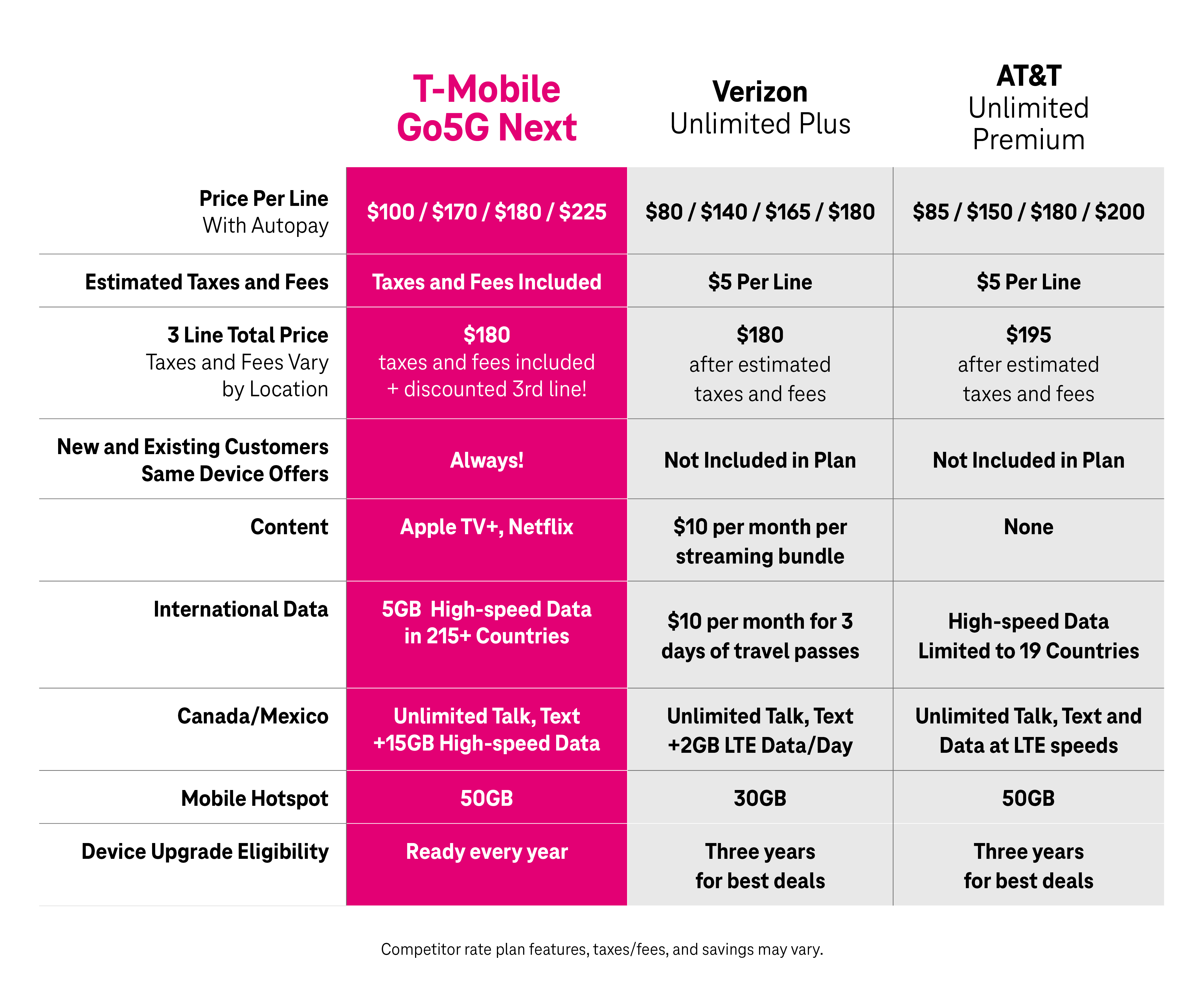What is 5G and is it worth including in my phone contract? - Look