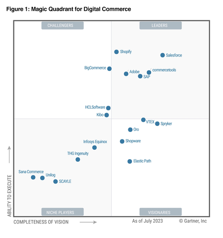 BigCommerce: 2023 Gartner® Magic Quadrant™ for Digital Commerce Platforms