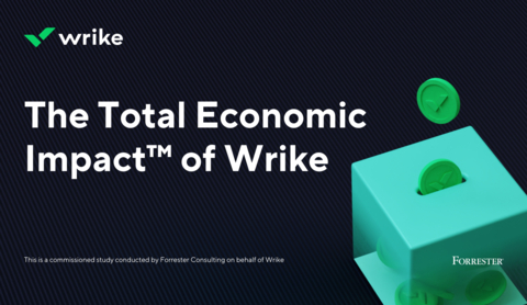 The Total Economic Impact™ (TEI) of Wrike, a commissioned study conducted by Forrester Consulting on behalf of Wrike (Graphic: Business Wire)