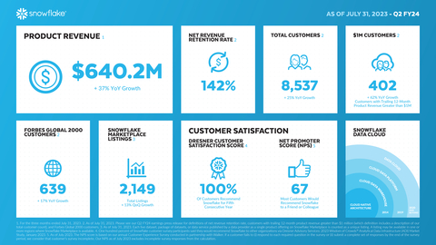 Snowflake_Earnings_Infographics_FY24Q2_02.jpg