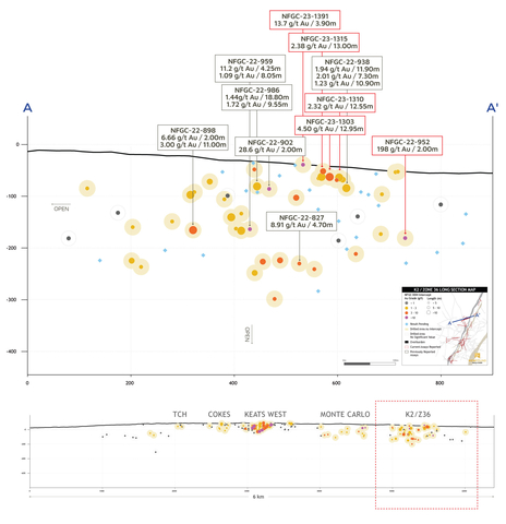 thumbnail Figure 4. K2 long section (looking northwest) (Photo: Business Wire)