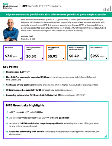 HPE reports third fiscal quarter 2023 results
