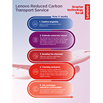 レノボ、新たな低炭素輸送サービスで法人顧客のサステナビリティを強化