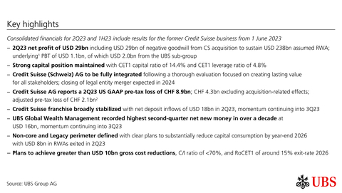 Key Highlights (Graphic: UBS Group AG)