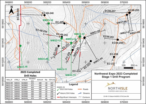 Figure 1: 2023 Drilling at Northwest Expo (Graphic: Business Wire)