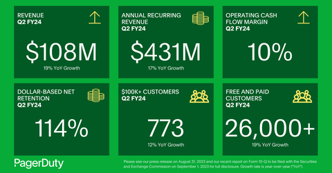 FY24_Q2_Earnings.jpg