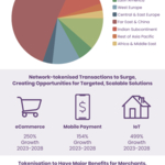 Juniper Research: Network Tokenisation to Facilitate 85% of All Global eCommerce Transactions by 2028