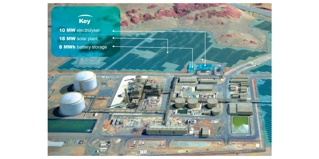 Conceptual drawing showing the YURI project facilities (Source ENGIE SA)