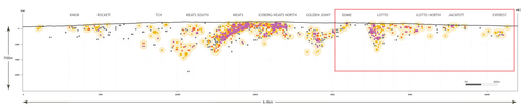 thumbnail Figure 3. Appleton Fault Zone long section (looking northwest) (Graphic: Business Wire)