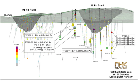 Figure 1 – 24/27 Deposit Drilling – Isometric View Looking East (Graphic: Business Wire)
