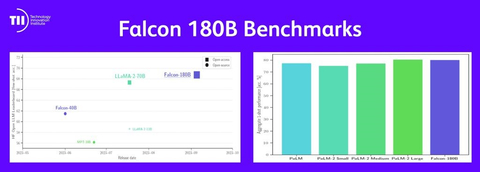 Falcon 180B基準（照片：AETOSWire）