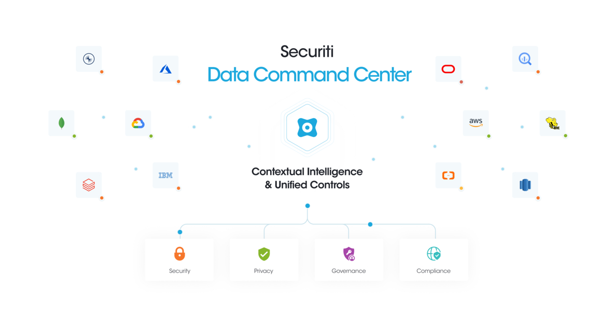 OneTrust Named a Worldwide Leader in IDC MarketScape for Data Privacy  Compliance Software, by MarTech Edge, Sep, 2023