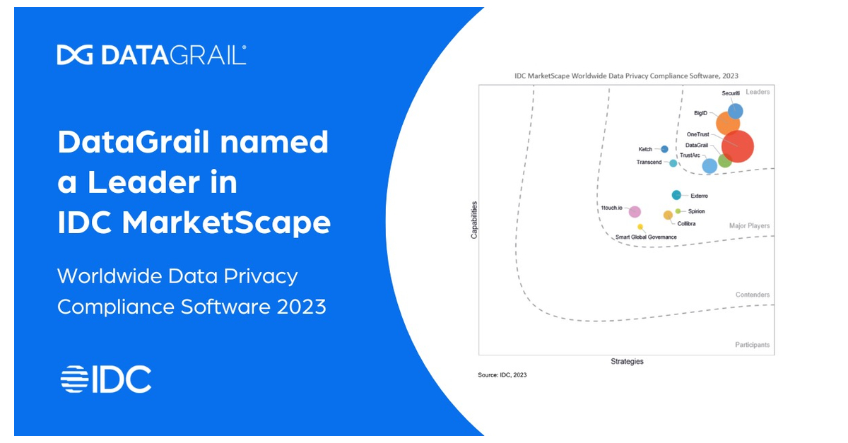 OneTrust Named a Worldwide Leader in IDC MarketScape for Data Privacy  Compliance Software, by MarTech Edge, Sep, 2023