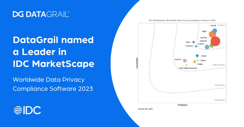 DataGrail Named a Leader in the IDC MarketScape for Worldwide Data Privacy Compliance Software (Graphic: Business Wire)