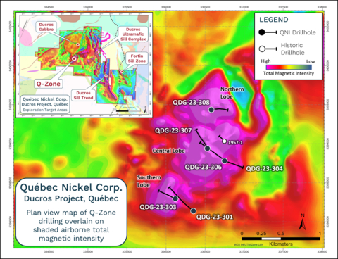 thumbnail Figure 2. Plan map of the Q-Zone target area showing the locations of the lone historic drill hole (white symbol) and the recently completed QNI drill holes (black symbols) overlain on the shaded total magnetic intensity image as derived from the compiled/combined VTEMTM and drone magnetic surveys completed in 2022. (Photo: Business Wire)