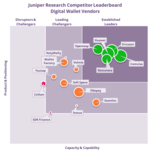 Juniper Research: Digital Wallets: Ericsson, Comviva and Huawei Revealed as Market Leaders in New Juniper Research Competitor Leaderboard