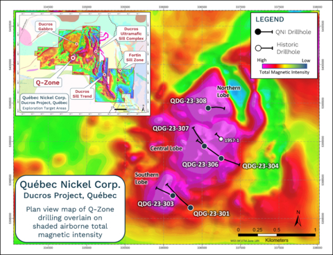Figure 2. Plan map of the Q-Zone target area showing the locations of the lone historic drill hole (white symbol) and the recently completed QNI drill holes (black symbols) overlain on the shaded total magnetic intensity image as derived from the compiled/combined VTEMTM and drone magnetic surveys completed in 2022. (Photo: Business Wire)