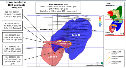 Figure 2: Recent drill results from Lower Kensington (Graphic: Business Wire))