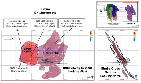 Figure 3: Recent drill results from Elmira (Graphic: Business Wire)