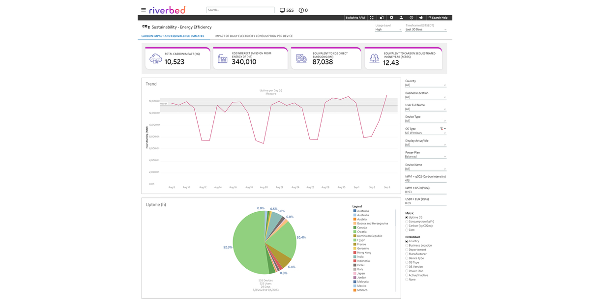 Alluvio IQ: SaaS-delivered Unified Observability Service