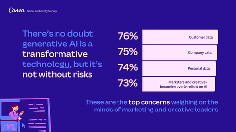 There's no doubt generative AI is a transformative technology, but it's not without risks  (Graphic: Business Wire)