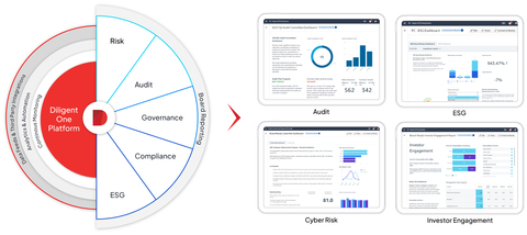 original The Diligent One platform. (Graphic: Business Wire)
