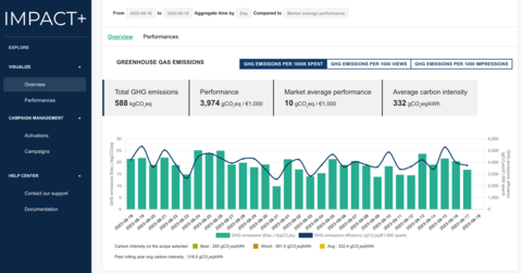 original IMPACT+ Launches Scalable Platform to Drive Carbon Emission Reduction Strategies (Photo: Business Wire)