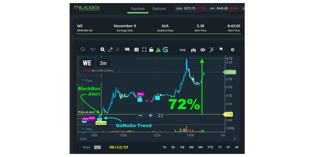Blackboxstocks Joins Forces with GoNoGo Charts to Provide the Ultimate Trend Indicator for Traders thumbnail