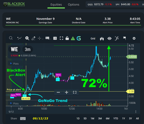 Blackboxstocks Joins Forces with GoNoGo Charts to Provide the Ultimate Trend Indicator for Traders (Graphic: Business Wire)