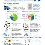 ESFI Releases Consumer Electric Vehicle Survey Results