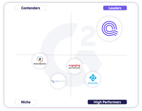 original Quorum, the best-in-class public affairs software provider, today announces it has been named the leader in public affairs software by G2, the largest and most trusted software marketplace. Products in the Leader quadrant of the Grid® Report are rated highest by G2 users and have substantial Satisfaction and Market Presence scores. (Photo: Business Wire)