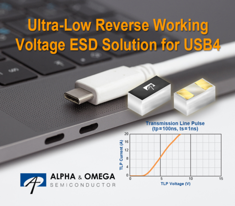 Ultra-Low Reverse Working Voltage TVS Diode for USB4 and Thunderbolt 4 ESD Protection (Graphic: Business Wire)