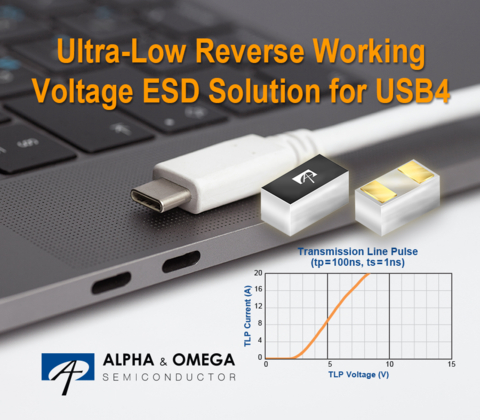 original Ultra-Low Reverse Working Voltage TVS Diode for USB4 and Thunderbolt 4 ESD Protection (Graphic: Business Wire)